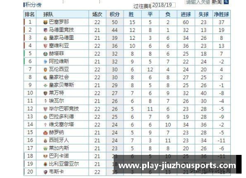 九州体育马竞2-0力克巴伦西亚，继续领跑西甲积分榜 - 副本